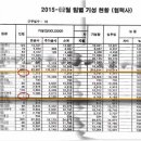 현중 협력사대책위원장 &#34;맨 아워 샀다&#34; 폭로 이미지