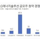 케이비렌탈 | LG에너지솔루션 공모주 청약 후기