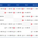 경주베이스볼파크 제1야구장 이미지