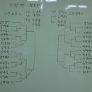 대경탁구장