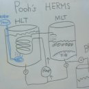 Pooh의 새로운 Brewing Machine : HERMS ver. 0.9 이미지