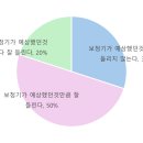 밝은귀 독일 보청기 이미지