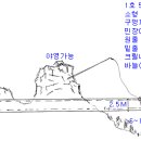 혈도