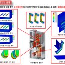 [한국교통대] 전력기기 연구실 2018년 전기 대학원 신입생을 모집합니다. 이미지