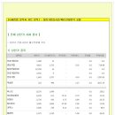 [2014년 1월 2일 금 - 증시데일리] 모닝증시핵심 매일체크 (미증시 마감 시황 / 전일증시 마감 시황 / 특징종목 / 시장추세 / 핵심이슈 등) 이미지