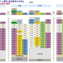 대우월드마크부동산공인중개사사무소 이미지