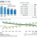 국민연금 가지고 국민들 이간질하는 보수언론들! 이미지