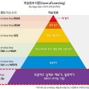 리드앤톡영어도서관네이쳐영어학원