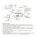 [목양제 축구공지] 오늘 축구합니다. [회비 모금 공지] \ 10,000 이상 -> 학번장 송길호에게... 이미지