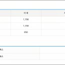 대덕정미소 이미지