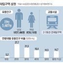 건대로데오거리 이미지