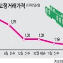 D램 가격 바닥쳤나 이미지