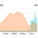 창녕 화왕산 배바위 이미지