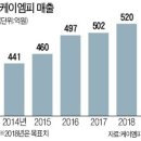 케이엠피