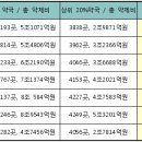 부자약국 이미지