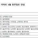 (주)이마트 김포한강점 이미지