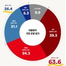 '대통령실 9급' 투잡 회사, 강릉시청 용역 싹쓸이 이미지