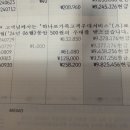 제239차 연평도1박2일 결산내역서 이미지