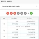 1051회차 로또 최종 1등 인원수 이미지