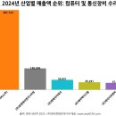 엔씨네트웍스 이미지