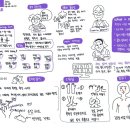 ACC 문화교육가 양성프로그램 | [학습후기]까빠시따르 다문화 건강증진 프로그램 Capacitar Mutlicultural Wellness Program Moulde1