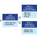 와이제이교육