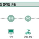 시장PC게임장 이미지