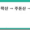 10,12-28 (252차)~구학산(충북 제천) 올한해 끝 마무리 산행 이미지