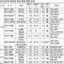 역세권 아파트 2만4천가구 나온다 이미지