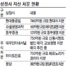 (주)오리엔트중공업 이미지