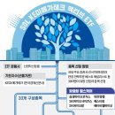 메가테크