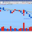 두원기계 주식회사(두원 태양광발전소) | 수소차(연료전지/부품/충전소 등) 관련주 총 정리