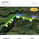 온천랜드사거리 앞 | 울진 덕구온천 원탕 가는길, 산책길, 트레킹, 거리, 시간 후기