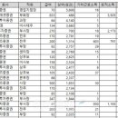 삼성종합보수 네이버블로그