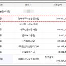 경북대구낙농협동조합 이미지