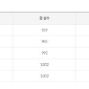 청주대학교 산업경영대학원 이미지
