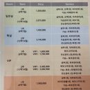 아기 맞이하기, 난임 - 하단 미래아이 산후조리원 40대출산, 제왕절개, 2주 이용후기