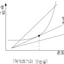 석탄 화력발전소에 적용되는 소방시설 _ 소방기술사 이미지