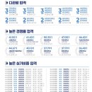 씨앤씨3관학원