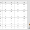 장항 스크린골프 이미지