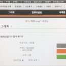 사무자동화산업기사_실기_기출문제 이미지