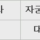 다미산부인과의원 이미지