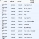 의료법인 비에스의료재단 이미지