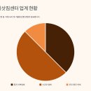 더커브 민박 | 남원 이삿짐센터 완벽 선택 가이드 | 지리산 품고 춘향 도시에서의 성공적인 이사