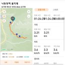 (홀로)낙동정맥 울치재(2023.8.12) 이미지