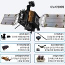 다누리 디지털타임스