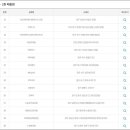 지에스(GS)25 대명중앙점 이미지