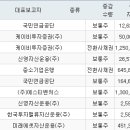 (주)상신약품 이미지