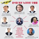 윤석열 대통령의 해외 순방비가 666억? 이미지