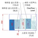 Sunp 여과수조 제작 계획 이미지